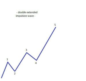 Extended Impulse Waves