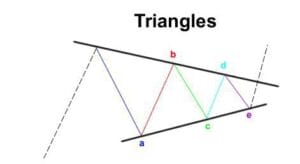 Triangle formations