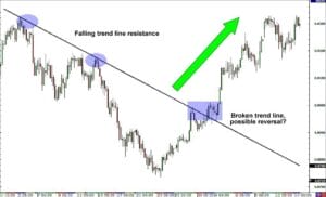use trend lines