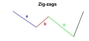 Zig-zag formations