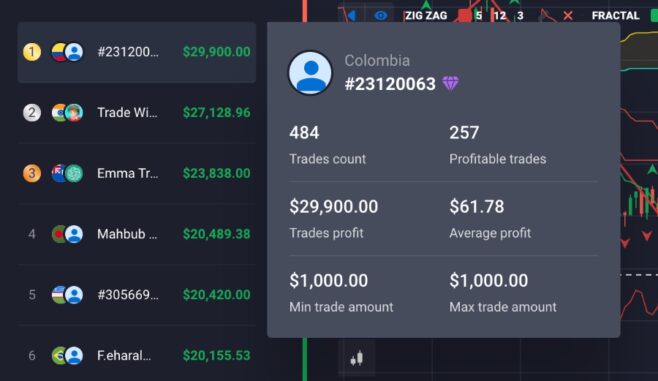 Quotex leaderboard