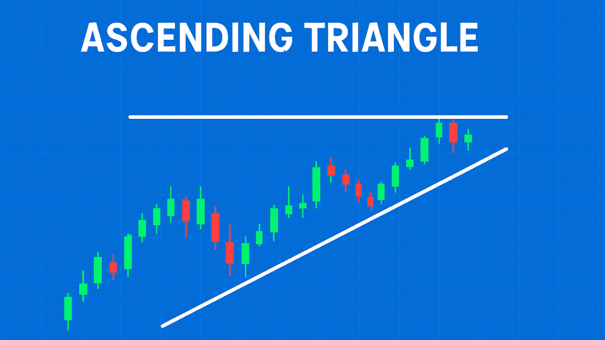 ascending triangle