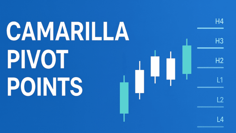Camarilla Pivot Points