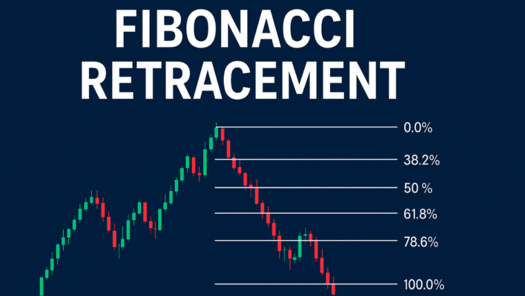 Fibonacci Retracement