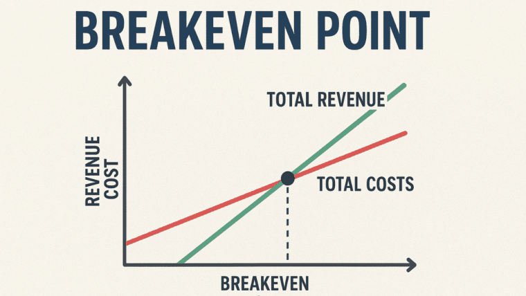 Breakeven Point