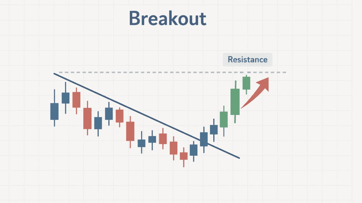 Breakout