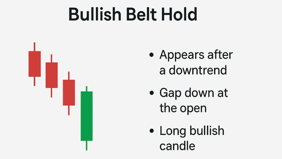 Bullish Belt Hold