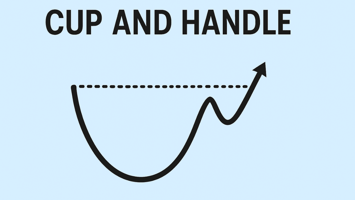 Cup and Handle Pattern