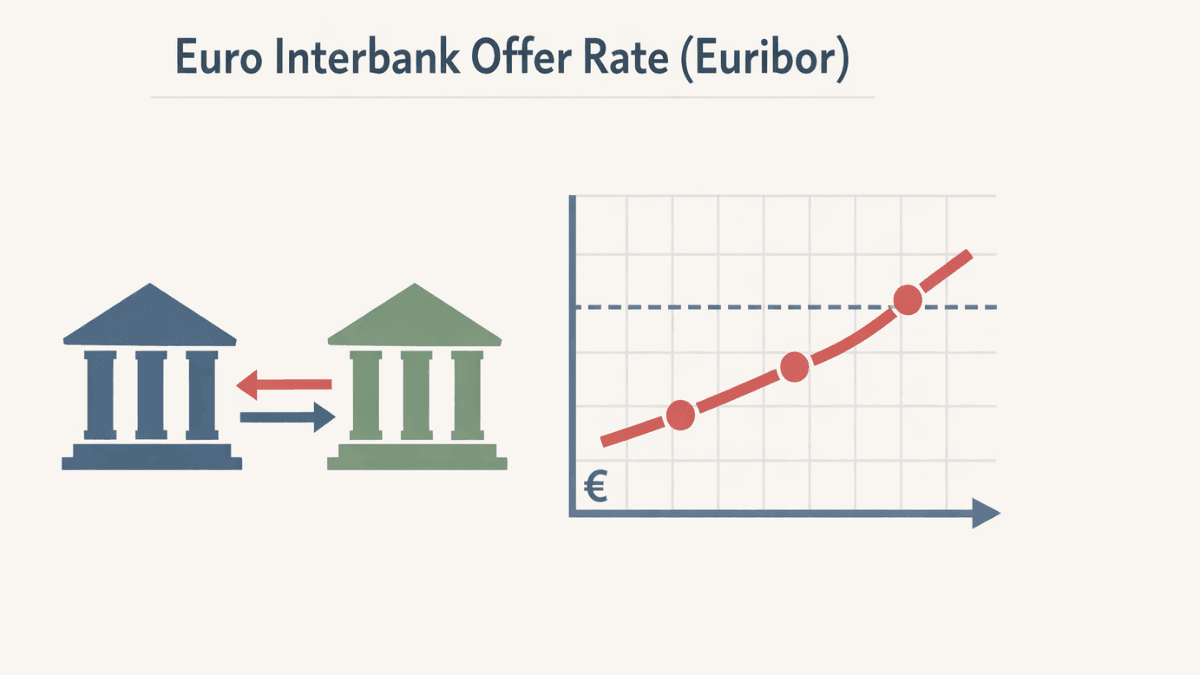 Euro Interbank Offer Rate (Euribor)
