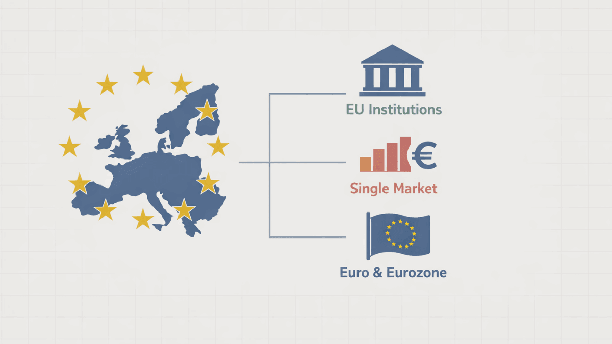 European Union (EU)