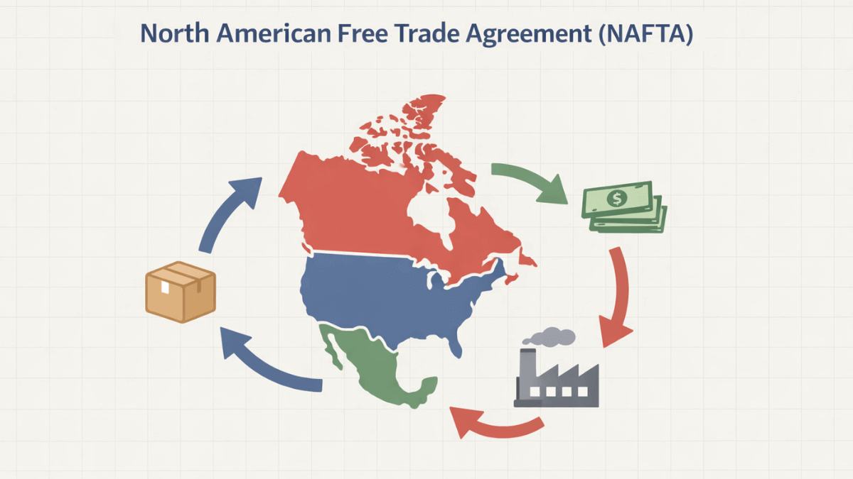 North American Free Trade Agreement (NAFTA)
