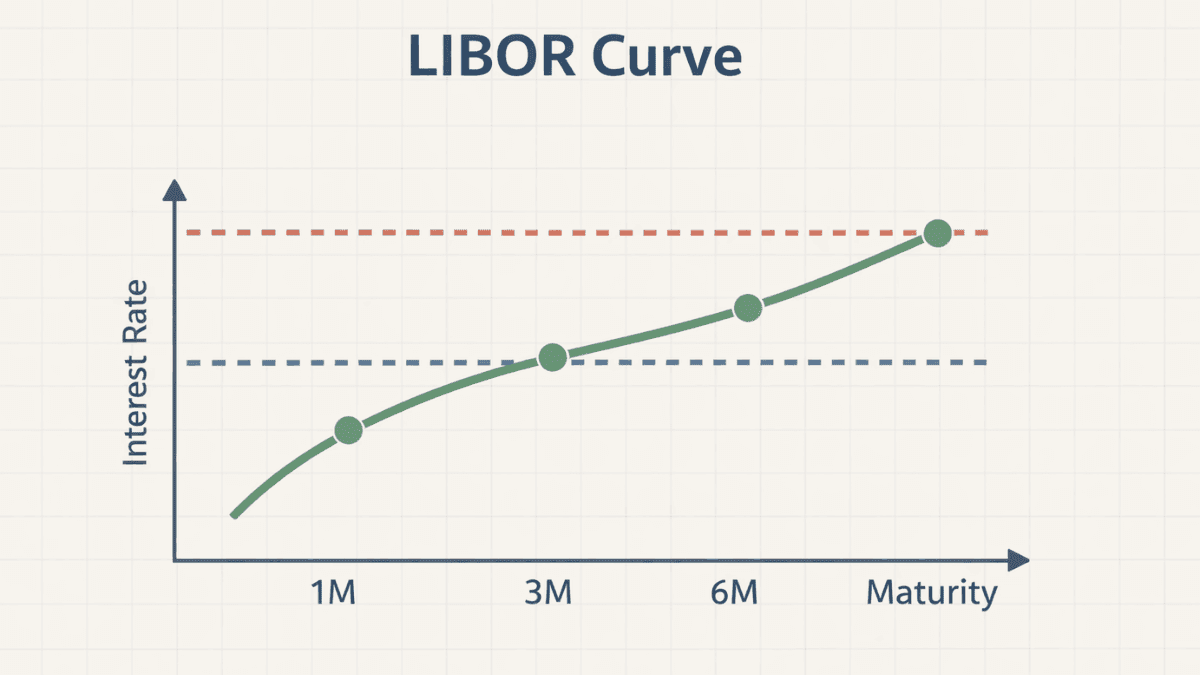 LIBOR Curve