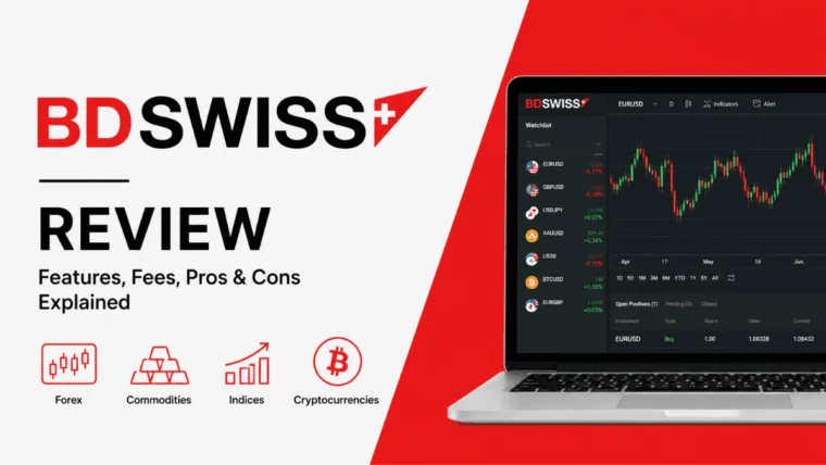 BDSwiss Review