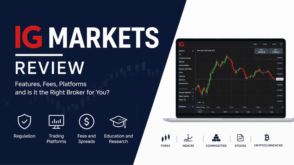 IG Markets Review