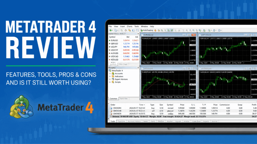 MetaTrader 4 Review